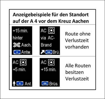 Anzeigenbeispiel digitale Verkehrsinformationstafeln Anzeigenbeispiel digitale Verkehrsinformationstafeln