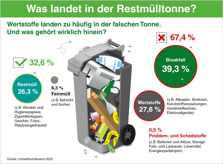 Grafik